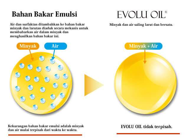 Bidang Emulsi EVOLU OIL